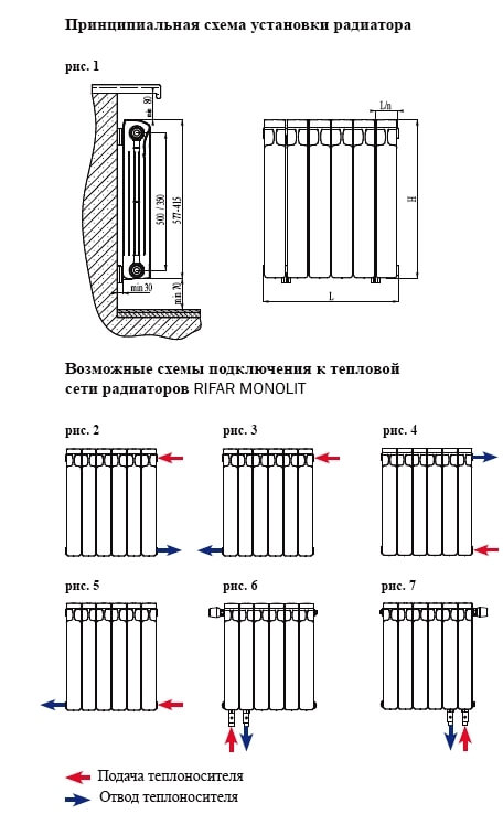 Схема установки радиатора Рифар Монолит